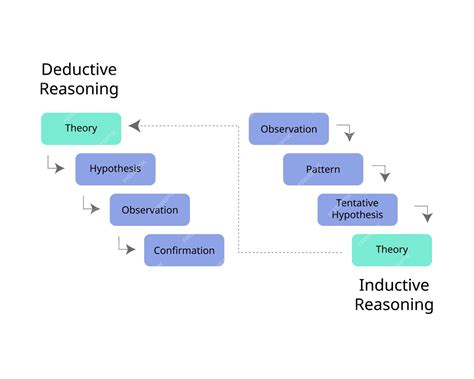 Image result for Is Inductive Reasoning