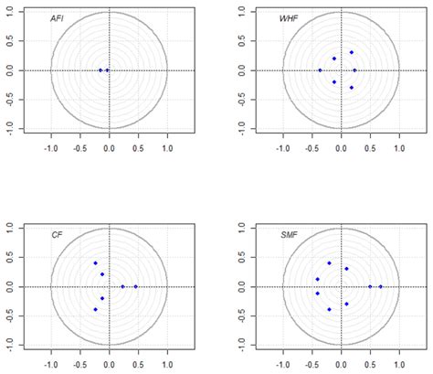 Image result for Calspan Variable Stability Test
