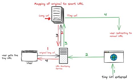 System Design SQL NoSQL 的图像结果