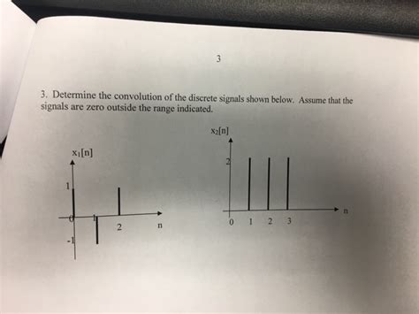 Image result for Convolution for Discrete Signals