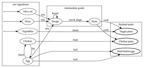 Image result for Target Link Tutorial