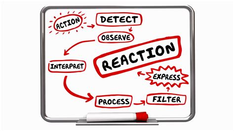 Image result for Help Reaction