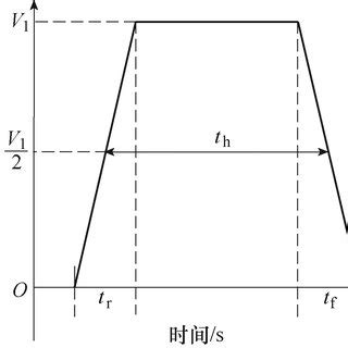 Image result for Rectangular Pulse