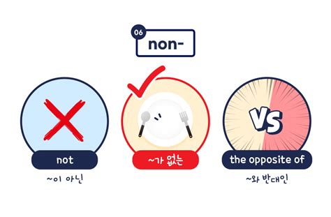 Image result for Non-Coding DNA PPT