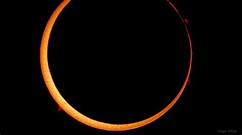 What is an Annular Solar Eclipse?