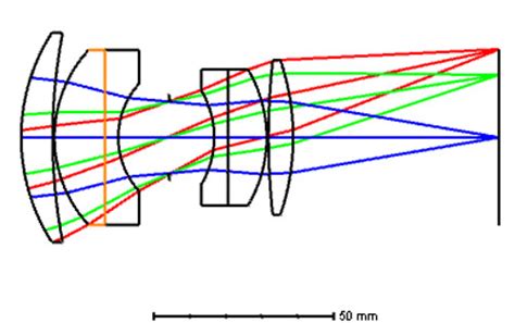 Camera Lens Design 的图像结果
