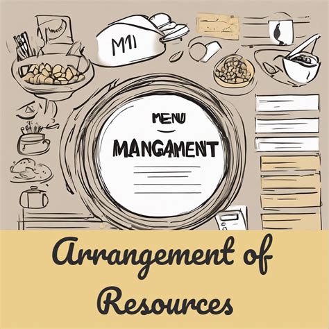 Arrangement of Resources in Menu Management