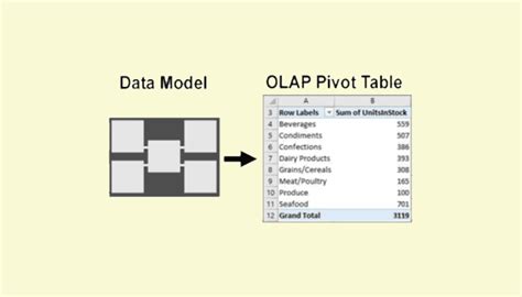 Image result for Pivot OLAP
