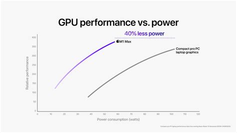 Introducing M1 Pro and M1 Max: the most powerful chips Apple has ever ...