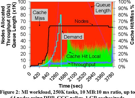 Texture Mapping Unit 的图像结果