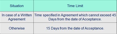 Late Payment to MSME: Decoding Section 43B(h) of Income Tax
