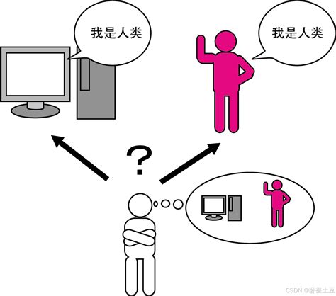 Turingtest 的图像结果