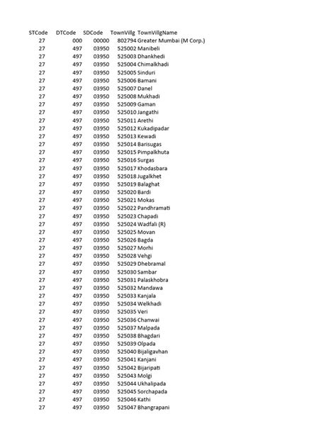 Image result for Village Country Code