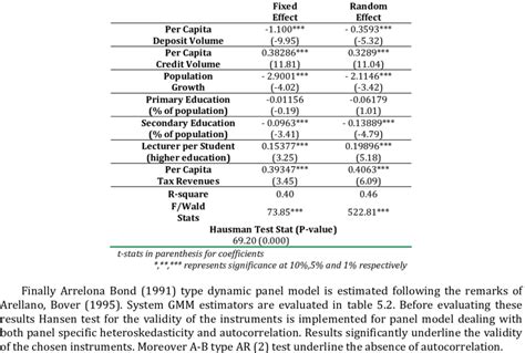 Image result for Panel Data Model