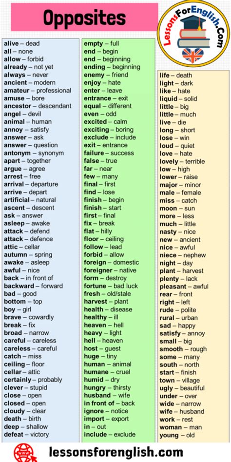 +250 Opposites Words List, Opposite Antonym Vocabulary List - Lessons ...