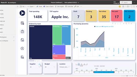 Image result for Tutorial Procurement Analysis R
