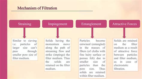 Filtration in process chemistry | PPTX