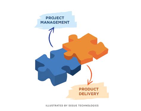 Image result for Project Manager System Development Role