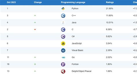 Image result for Java vs Python HelloWorld