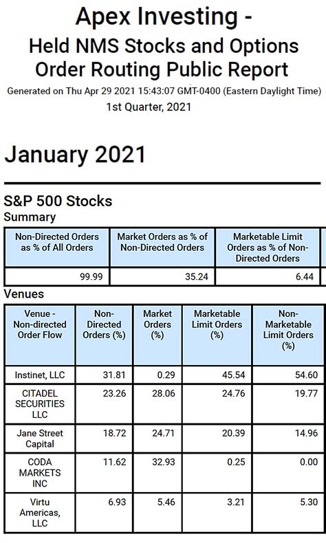 Instinet, TOP || What is this? Apex Clearing's SEC 606 Order Routing ...