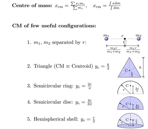 General Physics Formula 的图像结果