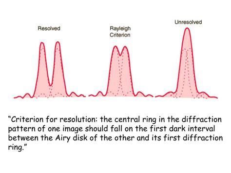 Resolution Microscope 的图像结果