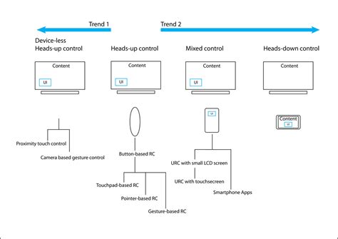 Image result for Control Another Computer Remotely