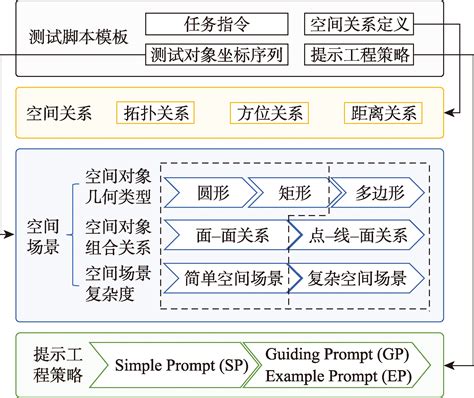 Journal of Geo-information Science