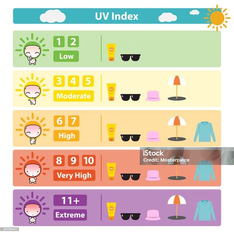 Infographic Of Uv Index Guideline To Sun Protection Vector On White ...