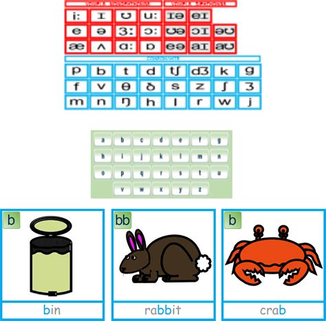 The Consonant Sounds with their Most Common Letter and Letter Combinations