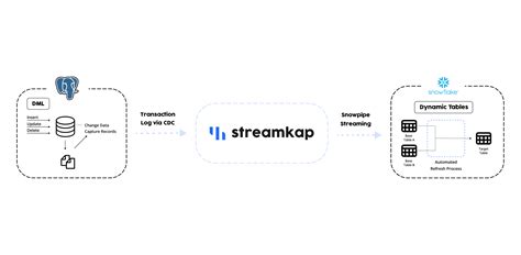 Image result for PostgreSQL Stream Switch Over