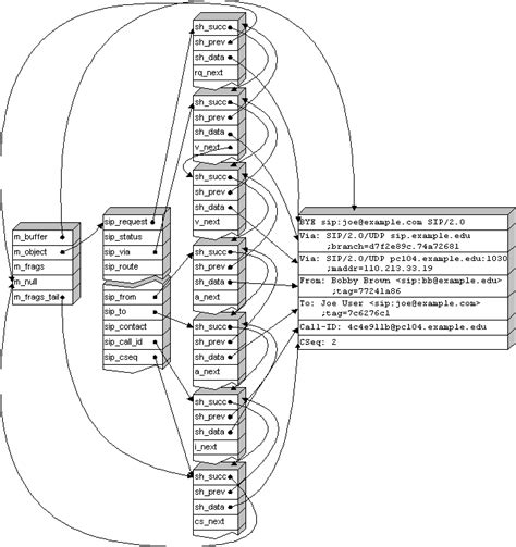 Image result for Library SIP Python