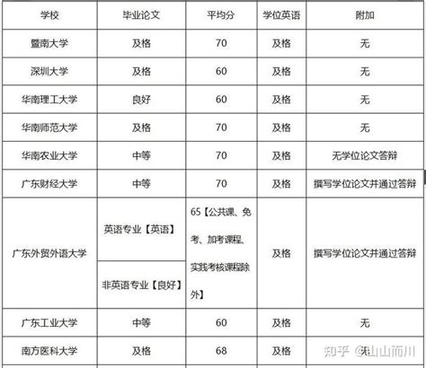 2023年罗湖区民办学位补贴申请指南（条件+时间+申报方式）- 深圳本地宝