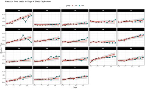 Mixed Model Sequence Layout 的图像结果