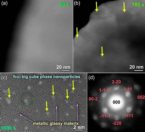 Image result for Resolution of Electron Microscope
