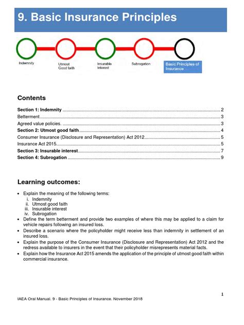 Image result for Principles of Insurance Textbook