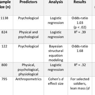 Image result for Work Sample Test