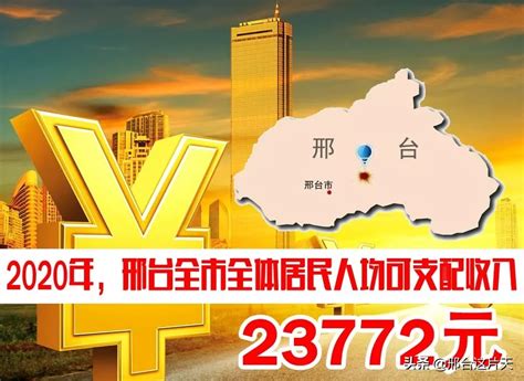 邢台123：23772元，邢台2020年人均可支配收入出炉，每天零花钱66元