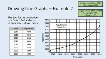 Image result for Line Graphs Math