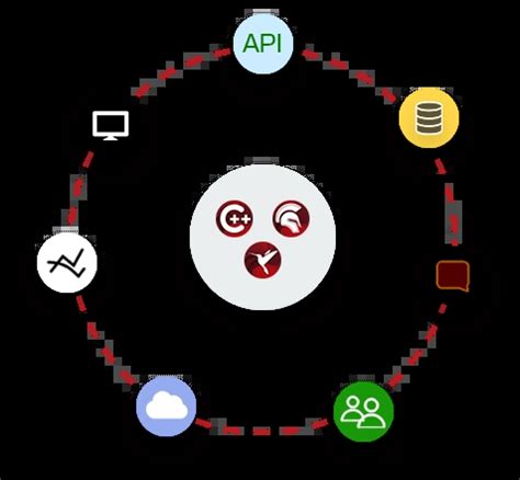 Image result for Learning Rad Server