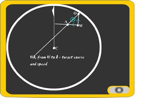 Electronic Position Fixing