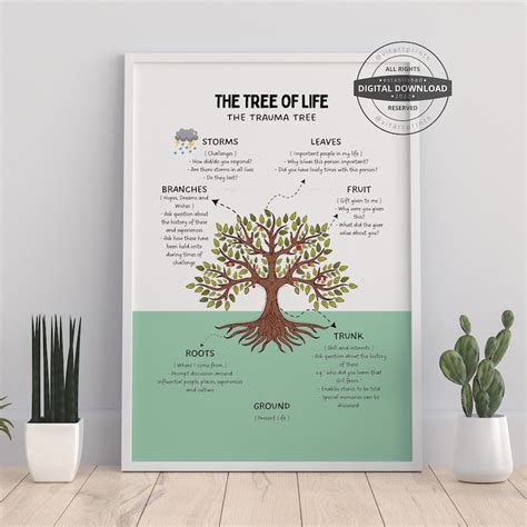 Image result for People On a Tree Trauma Processing