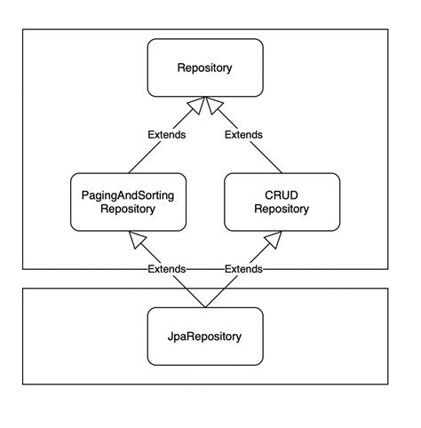 Image result for JPA Sample Code