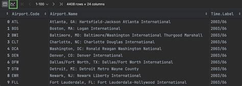 Image result for Creating a Table Using PyCharm