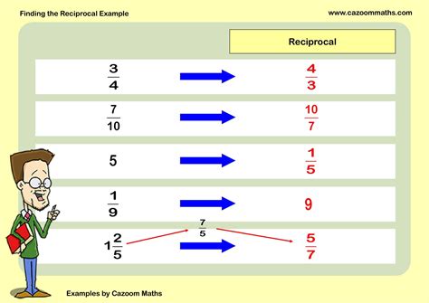 Examples Of Teaching Resources at Leah Woodcock blog
