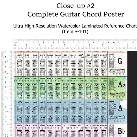 Guitar Chords Progression Chart