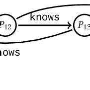 Image result for Labeled Graph