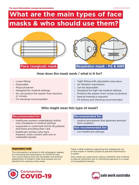 What Are The Main Types of Face Masks & Who Should Use Them? | PDF