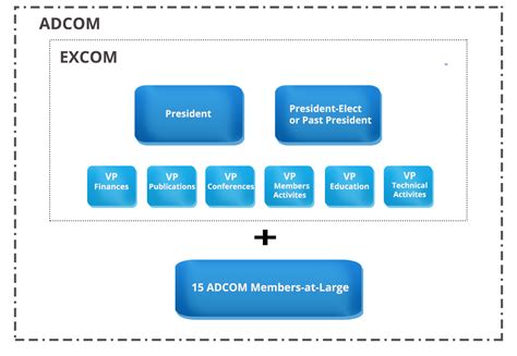 Image result for How CIS Compiled
