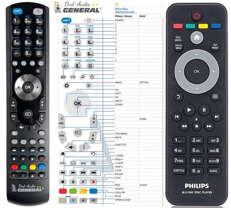 Philips Remote Control 的图像结果